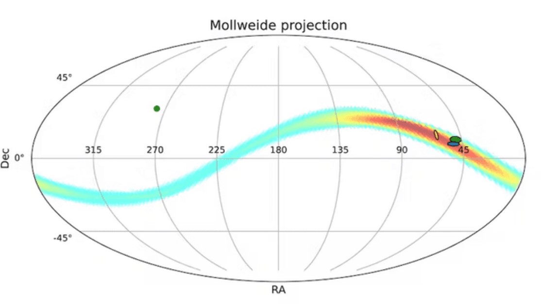 Posible trayectoria del Planeta 9 en el espacio (la parte roja indica donde hay más probabilidad de hallarlo).