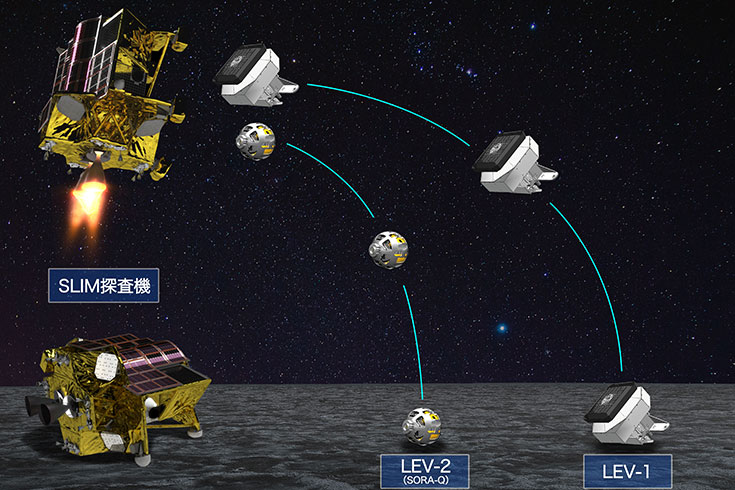 SORA-Q será parte de la misión Smart Lander for Investigating Moon (SLIM).