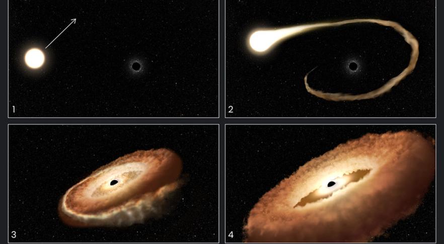 Secuencia del agujero negro engullendo una estrella